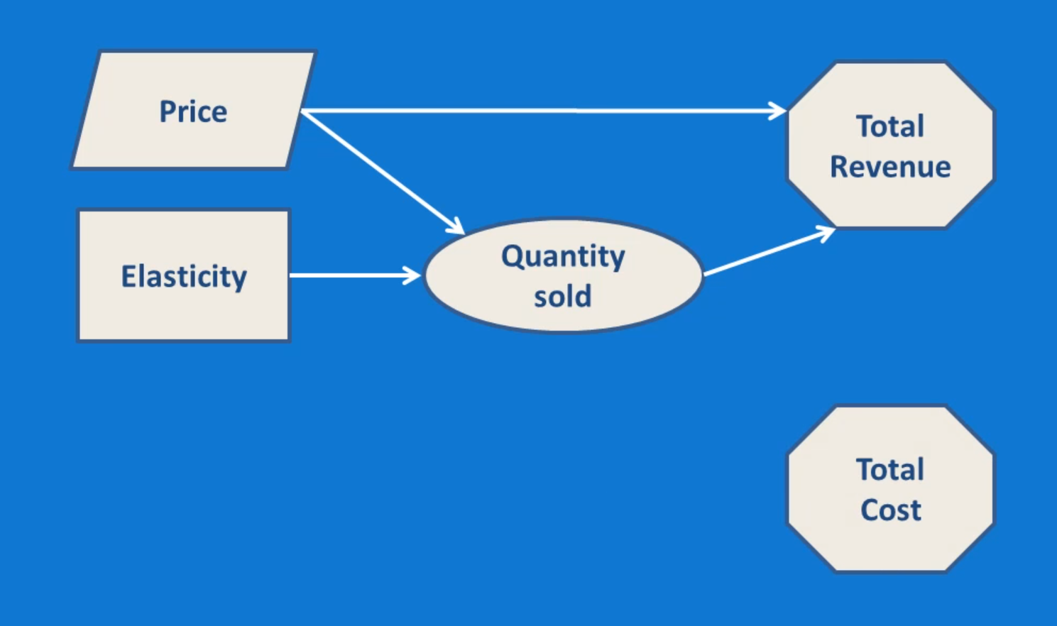 influence diagram output