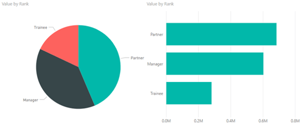 pie chart and bar chart