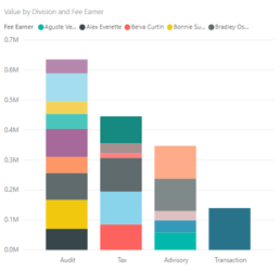 5 Ways You Can Maximize the Impact of Your Charts