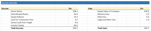 How to Create a Sources and Uses Table for a Leveraged Buyout Transaction