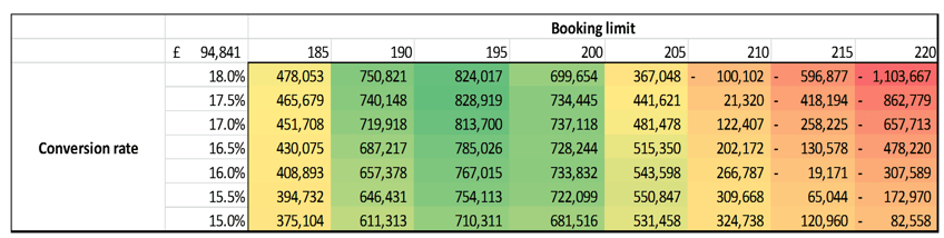Conditional Formatting