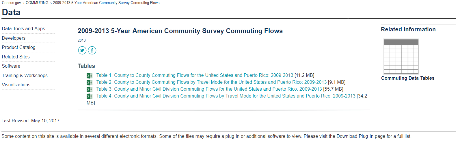 2009-2013 American Community Survey Commuting Flows  