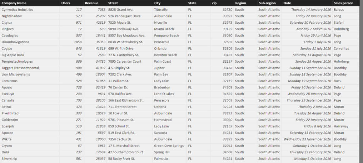 Import US Census data into Power BI Query Editor