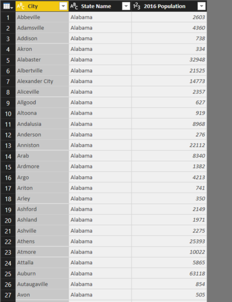 City, States & Population US Census Data