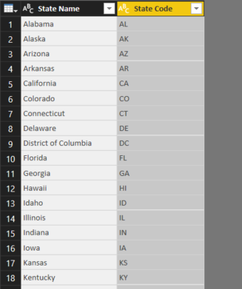 Power BI States and Codes