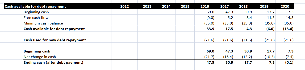 Cash flow statement snapshot