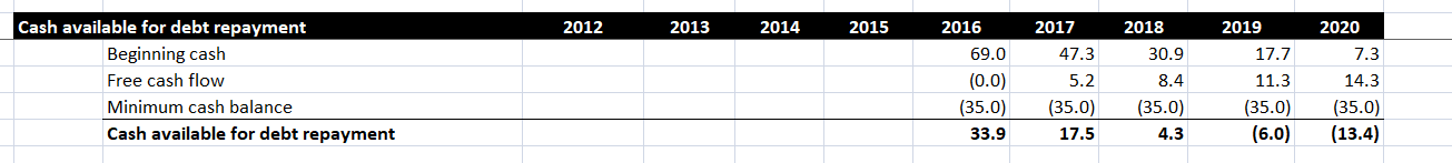 Cash flow statement snapshot (2)